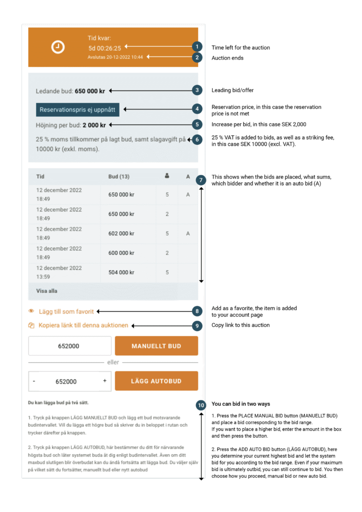 How to bid/How to buy at Fabeo 2 budgivning eng